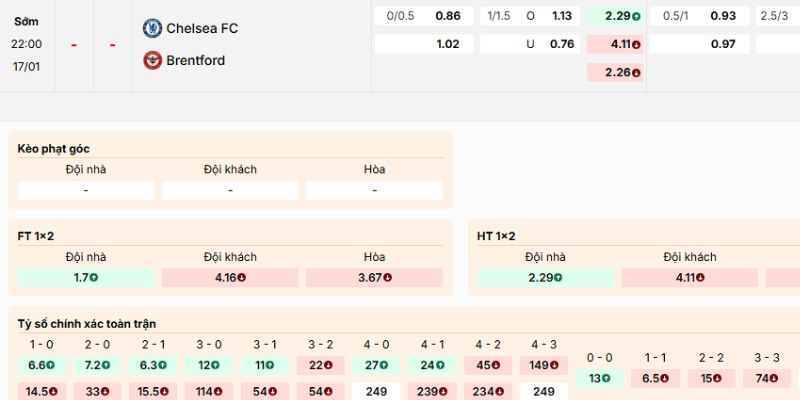 Nhận định kèo Chelsea vs Brentford 22:00 17/01 từ dân chuyên nghiệp