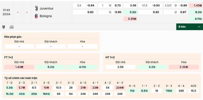 Tỷ lệ kèo cho thấy sự tin tưởng rõ rệt vào một chiến thắng cho Juventus