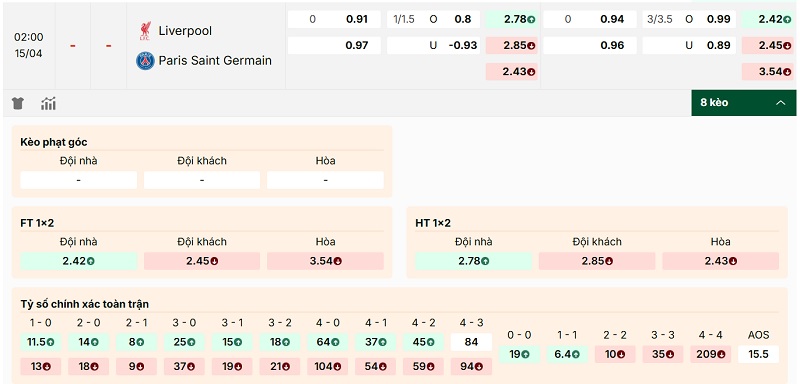 Bảng tỷ lệ kèo Liverpool vs Paris Saint Germain