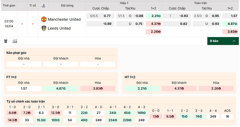 Bảng tỷ lệ kèo Manchester United vs Leeds United