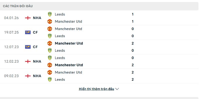 Man Utd áp đảo về thành tích so tài