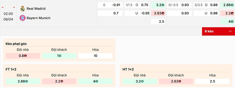 Bảng kèo Real Madrid vs Bayern Munich